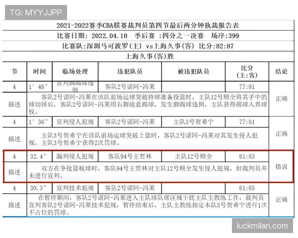 裁判报告在足球比赛中的作用与撰写规范详解