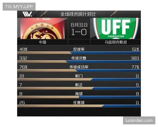 乌兹别克斯坦冲击出线机会分析