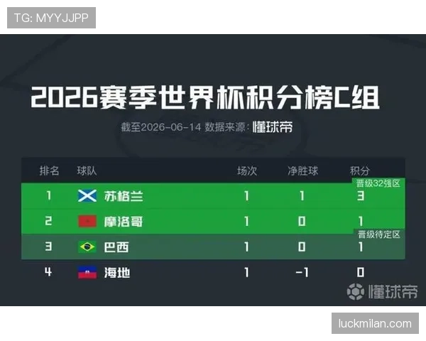 世界杯C组谁最接近淘汰赛资格 世界杯C组谁最接近淘汰赛资格