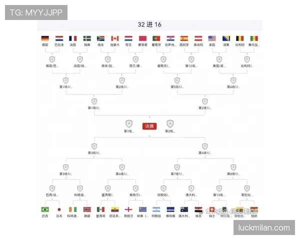 2026世界杯32强对阵表回顾：16场淘汰赛分批进行